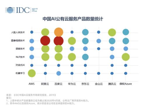 一文看懂新基建 5G是基礎，AI是內核，軟件開發是靈魂